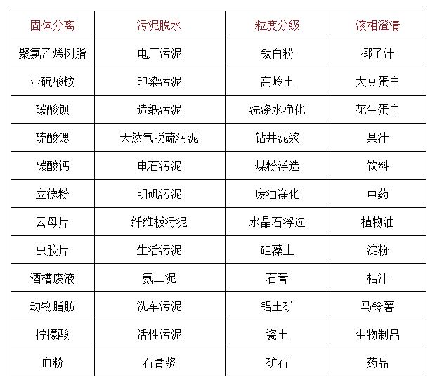 1574300085107928.png 应用领域.png