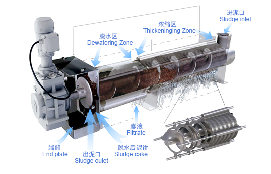 1574303238140335.png 叠螺机结构示意图