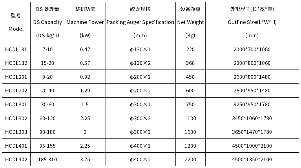 1574303276369212.png 叠螺脱水机型号参数